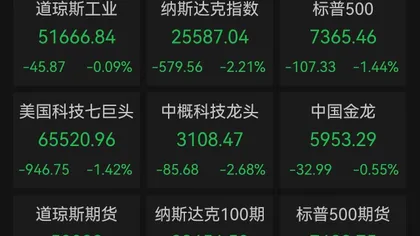 Der Glaube an KI wird in diesem Jahr am stärksten auf die Probe gestellt! Philadelphia Semiconductor Index bricht um 7,87% ein, Micron und SanDisk fallen um über 13%, alle Augen sind auf eine Sache gerichtet.