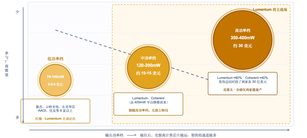 From veteran in optical interconnects to