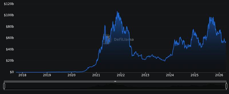 A whale holding a 50,000 ETH long position with 20x leverage is back in focus as the market rebounds. Here is what the $111.9 million trade could mean for Ethereum traders.