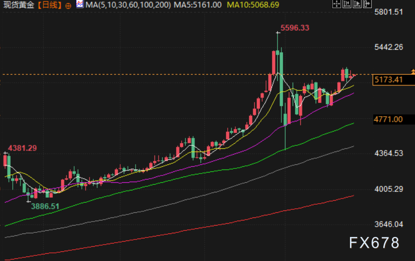 2月26日财经早餐：避险需求支撑金价，库存增加拖累油价，聚焦美伊第三轮谈判 image 2