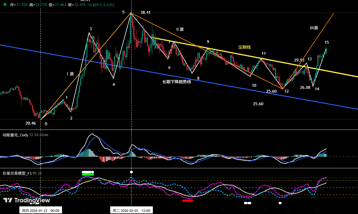 比特币中线空单拿住， HYPE 成功逐浪获利 | 特邀分析 image 3