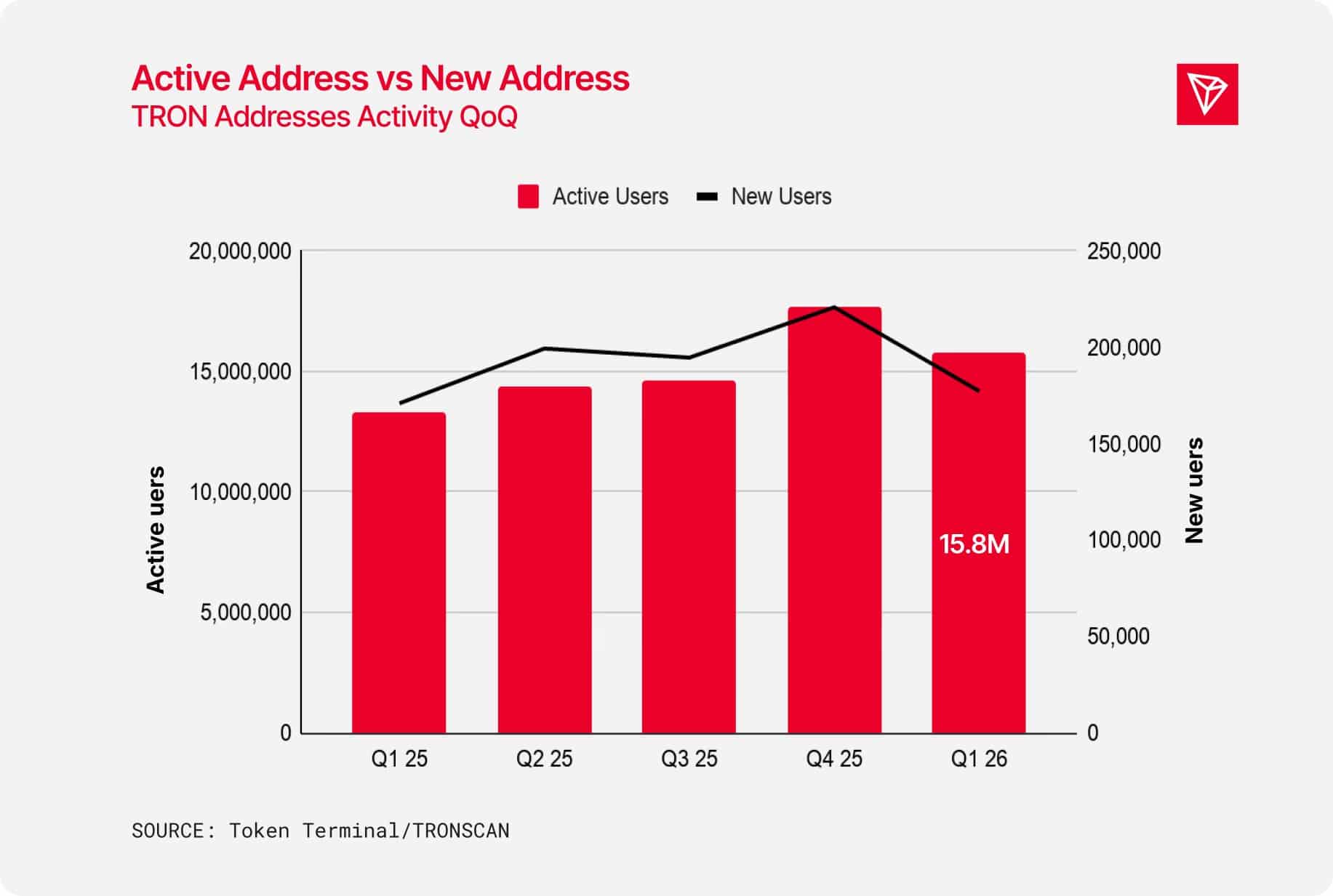 Tron – Why TRX’s $1.96T stablecoin boom still faces ONE challenge image 1