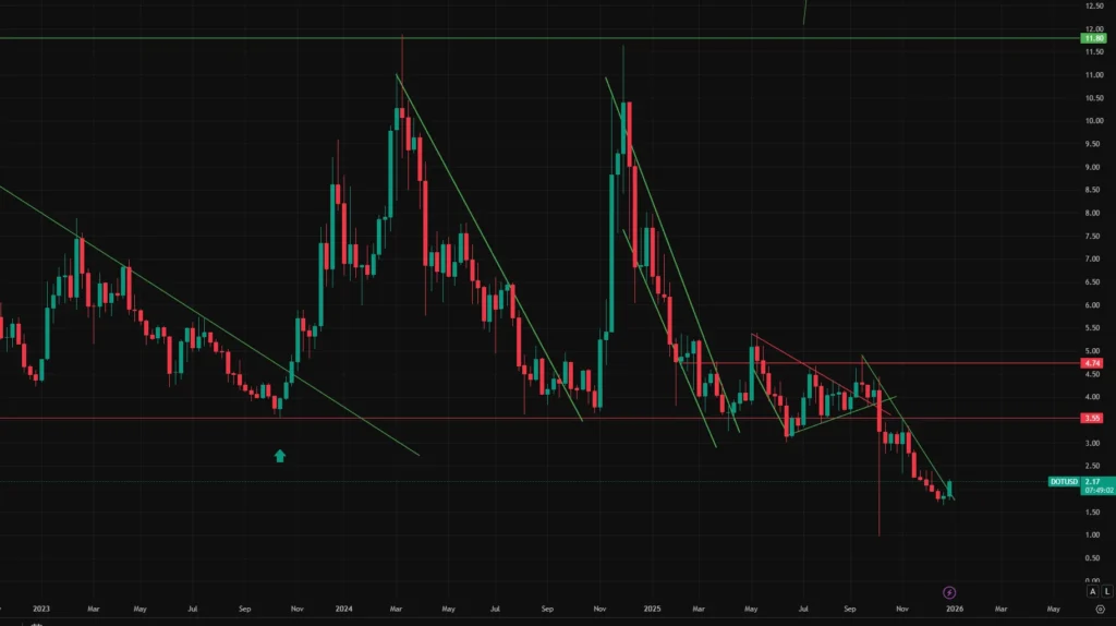 Найкраща криптовалюта для купівлі зараз для вибухового зростання у 2026 році: Tapzi та Polkadot привертають увагу на тлі активних обговорень CLARITY image 3