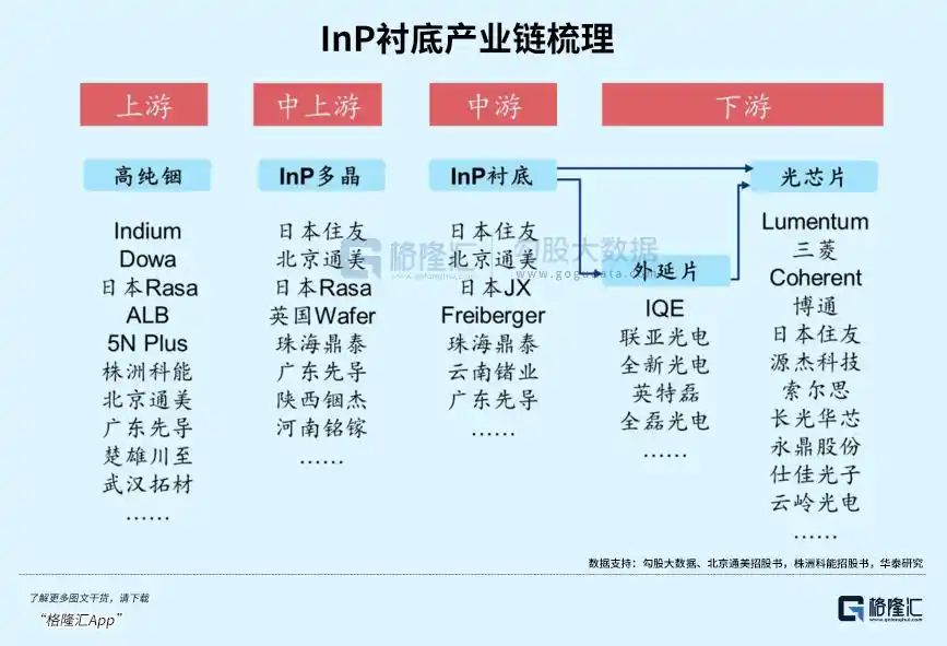 疯狂涨价！AI风口下的“黄金材料”