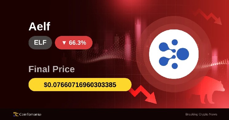66.29% Plunge for ELF: What It Means for Investors image 1