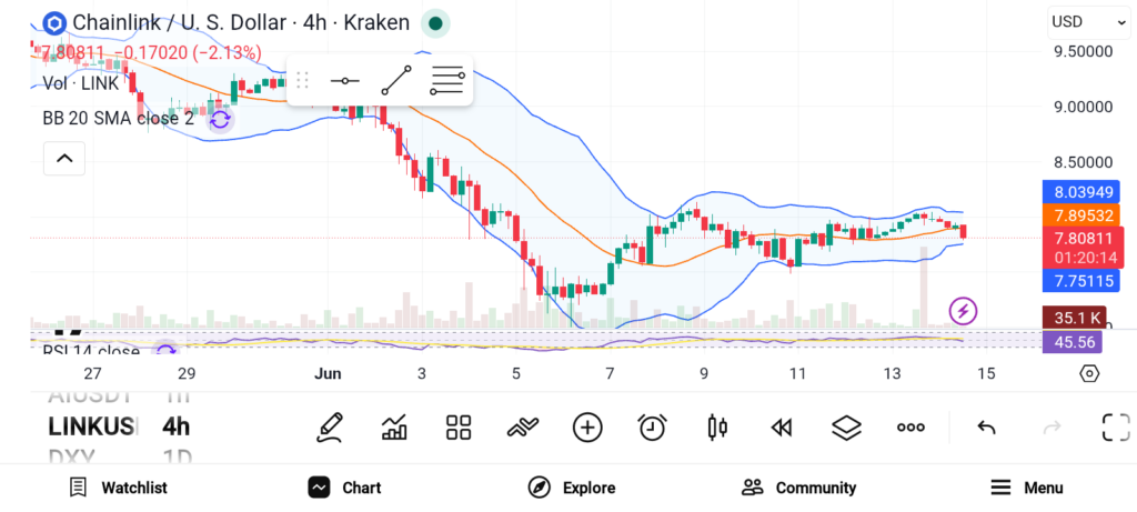 3 Crypto Investments With Strong Growth Potential — LINK, LTC, and ADA
