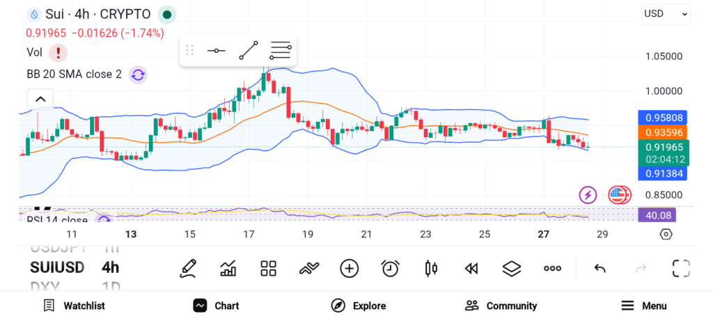Build a Stronger Crypto Portfolio With These 3 Promising Coins image 0
