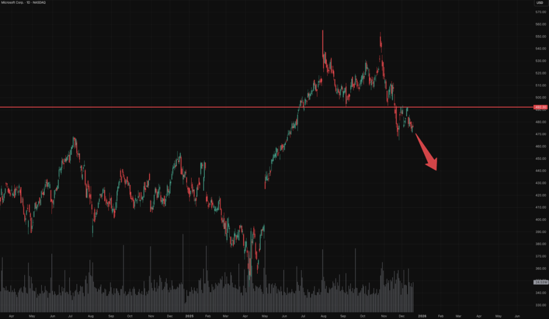 全球市场图表集（季度精选）：我们如何精准判断美指走势，最高点做空黄金并对一批科技公司完成标志性分析... image 30