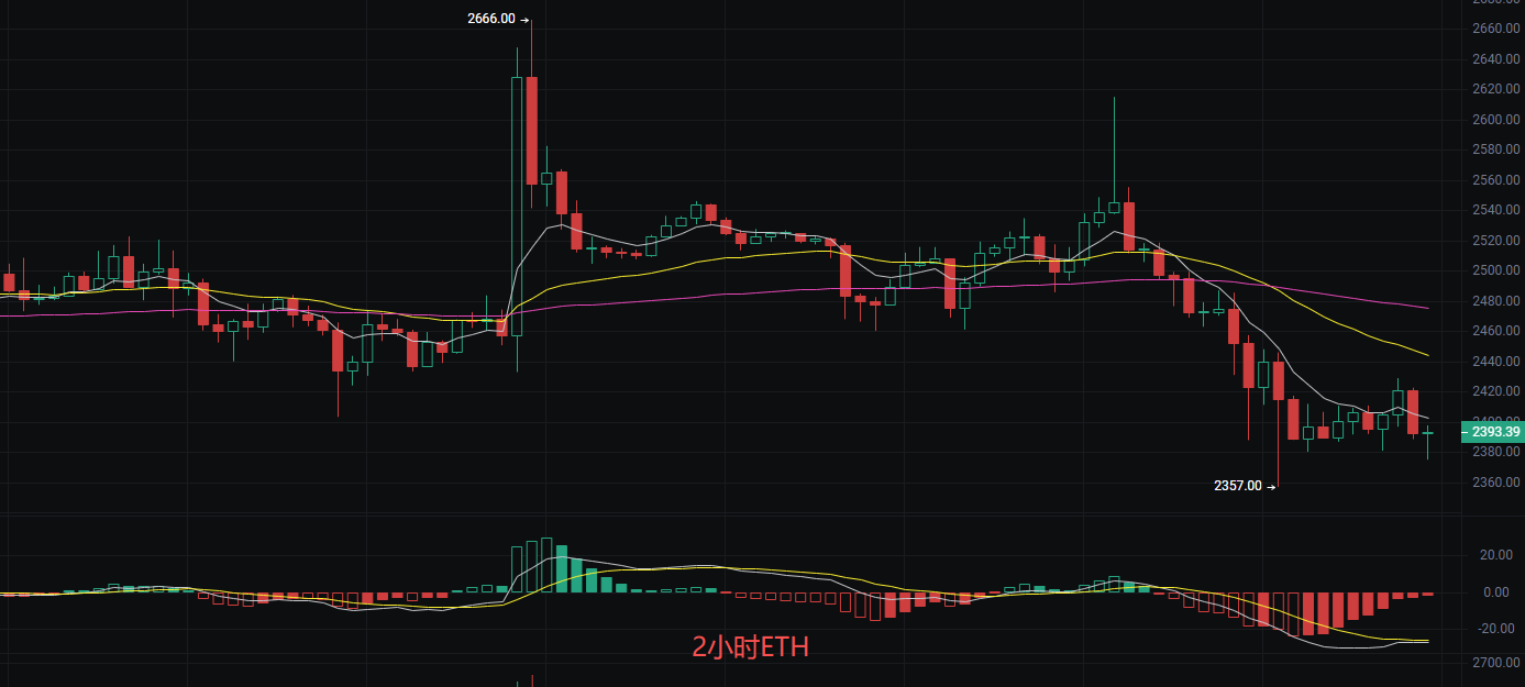 تحليل أحدث اتجاهات سوق bitcoin (BTC) و ethereum (ETH) بتاريخ 17 سبتمبر image 1