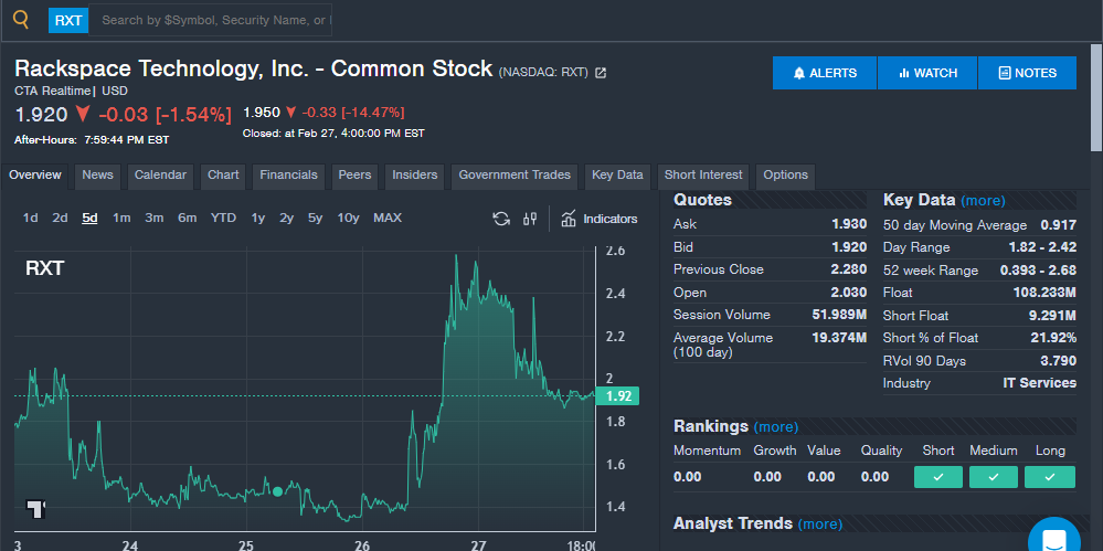 Benzinga's 'Stock Whisper' Index: 5 Stocks Investors Secretly Monitor But Don't Talk About Yet image 0