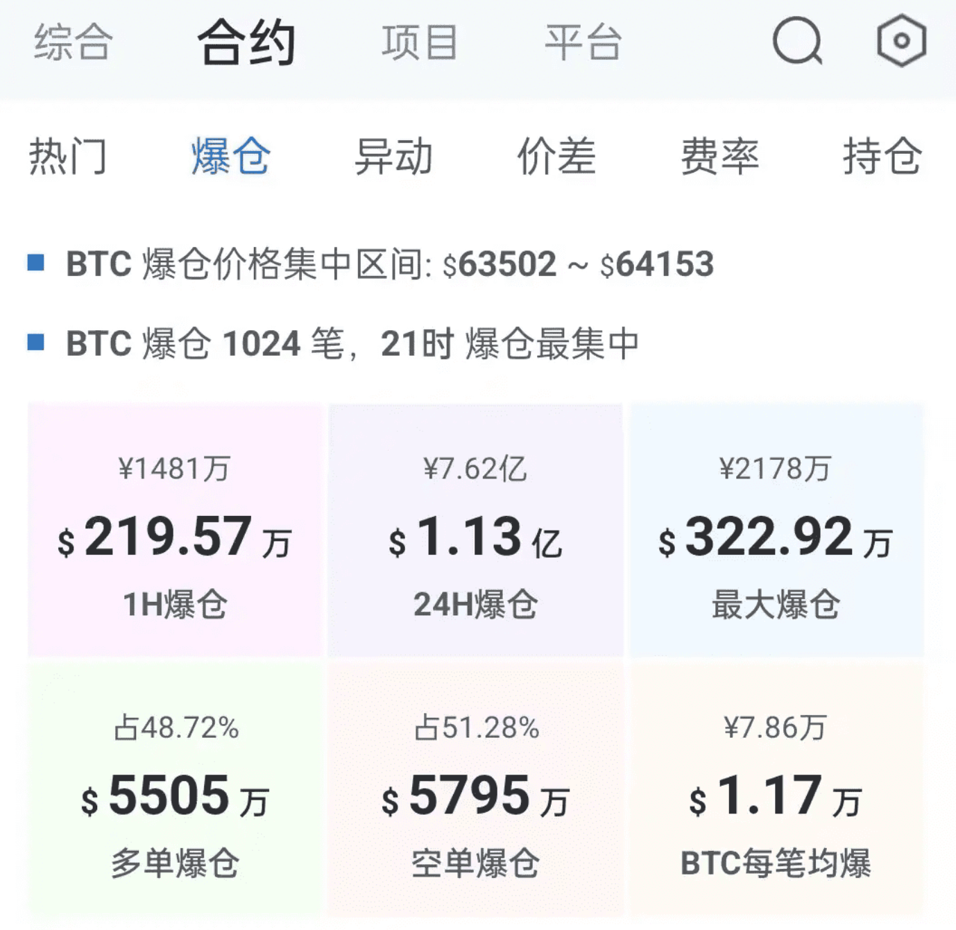 预期的落地剩下就是耐心!Meme的终局是RWA_BSC正在疯狂吸收流动性! image 0