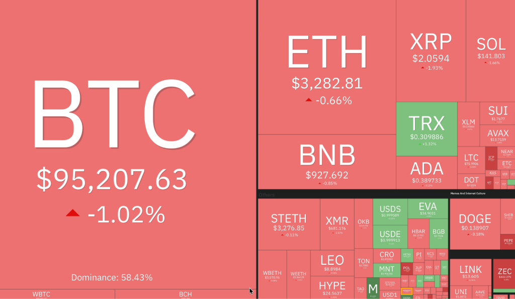  Bitcoin, Ethereum Price Action: Crypto Market Recap and Biggest Moves in the Last 24 Hours