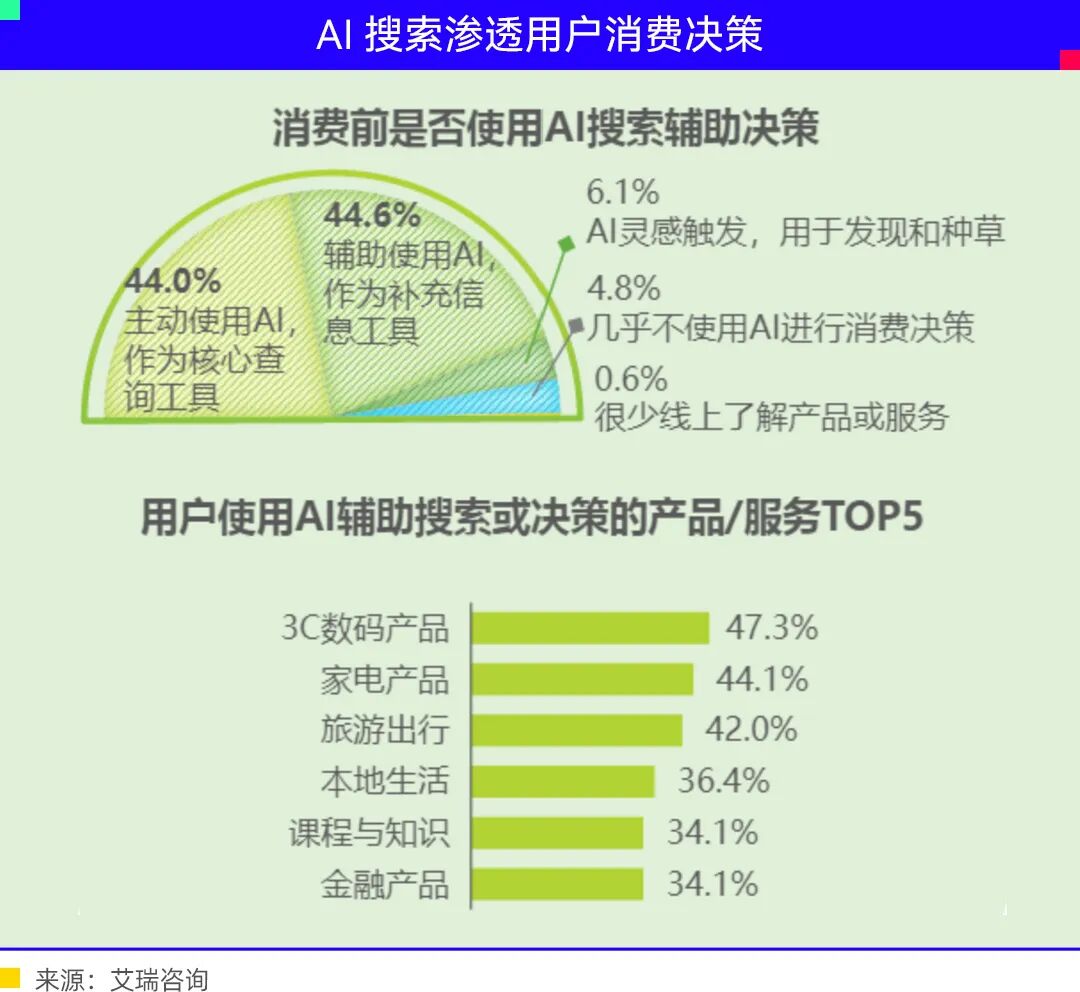 Baidu und Google setzen gemeinsam auf Wachstumspotenzial im Bereich AI-Suche｜Juchao image 7