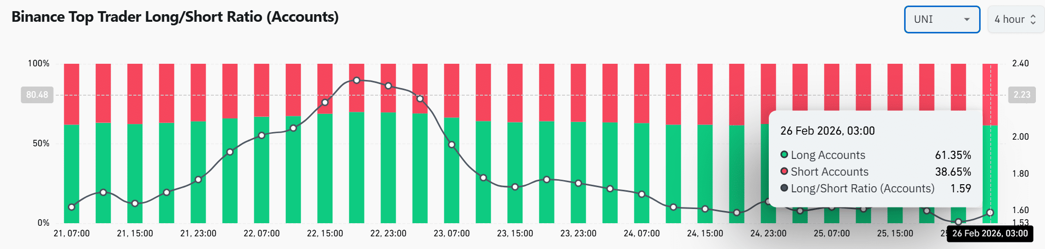 Decoding Uniswap’s 15% rally – THIS level decides next move for UNI image 2