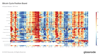 Market Compass: The Dollar Does the Lifting