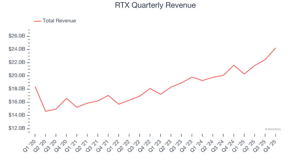 3 Reasons Why RTX Carries Risks and One Alternative Stock Worth Considering