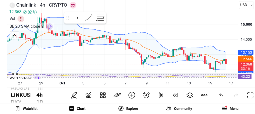Best Altcoins to Keep on Your Watchlist — SOL, LINK, XRP image 1