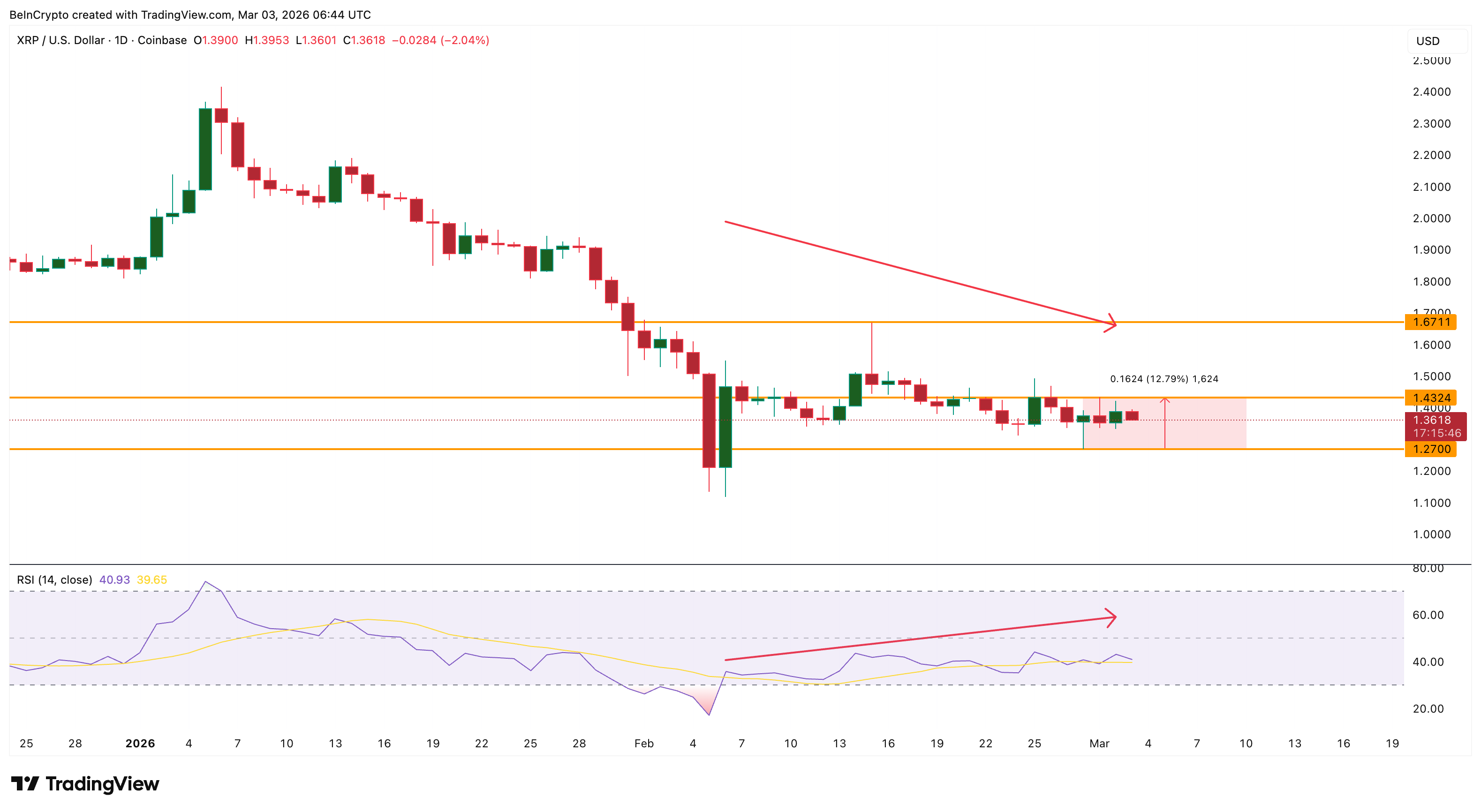 XRP Gears Up for a Breakout Battle at the 2 Billion Sell Wall — What’s Next for Price? image 2