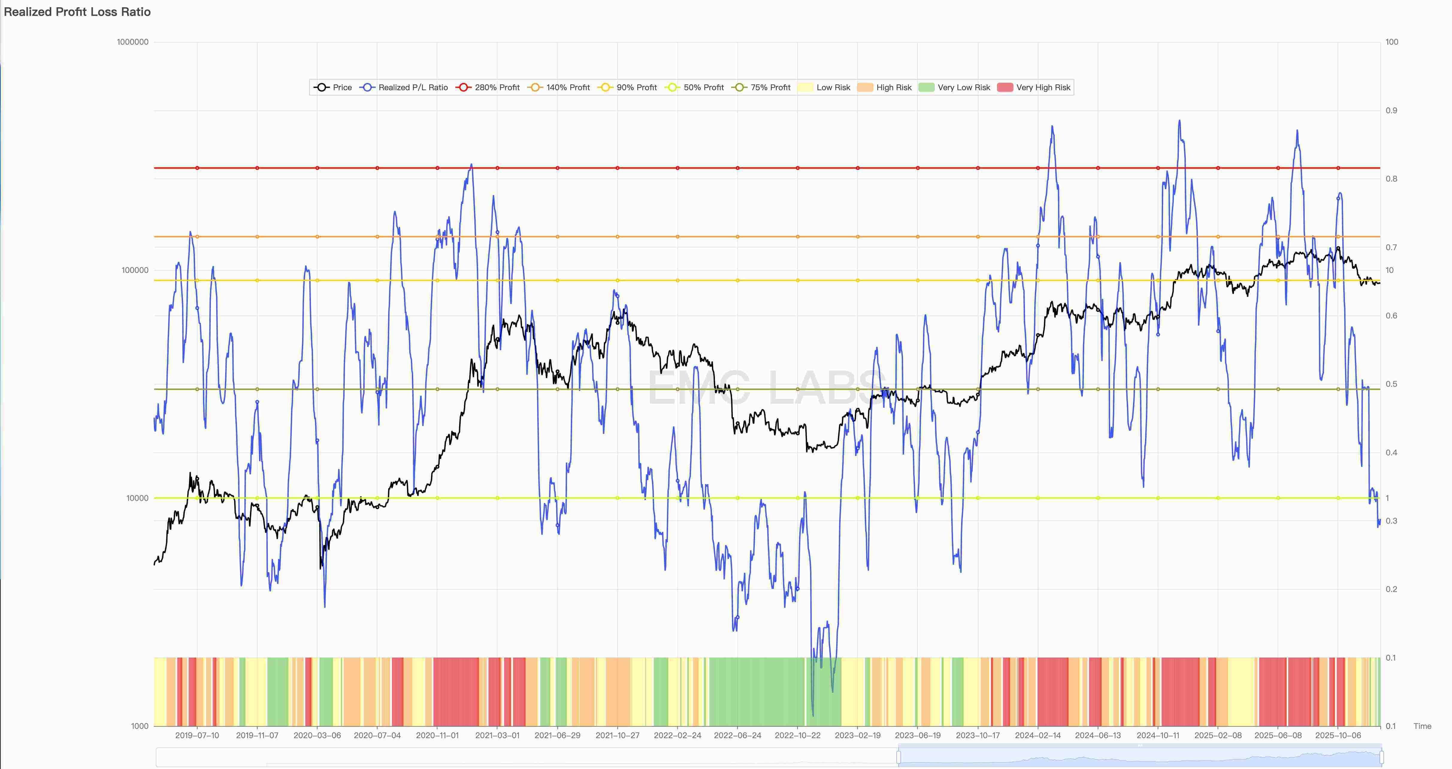 “冷熊”：“深度熊市”外的另一个视角 image 4