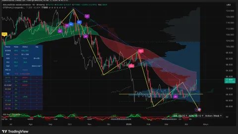 Bitcoin Cracks 7-Month Ceiling. Can Bulls Push It Higher?
