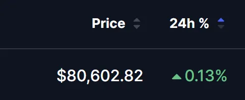 Bitcoin at Critical Junction: Reclaim 200 SMA or Face 2022-Style Collapse in 2026?