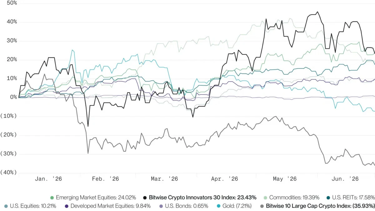 Le marché crypto chute de 36 % pendant que les applications encaissent 5,9 milliards  image 3