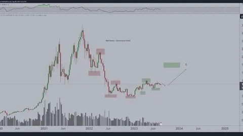 Bitcoin Analyst Predicts Potential Upside Movement as BTC Consolidates