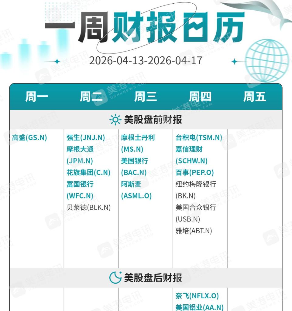 Perspektywy na nadchodzący tydzień: 21-godzinne negocjacje USA-Iran bez rezultatu, urzędnicy Rezerwy Federalnej w przyszłym tygodniu z intensywnymi wypowiedziami! Czy nadchodzi wielka zmienność na rynku ropy i złota? image 1