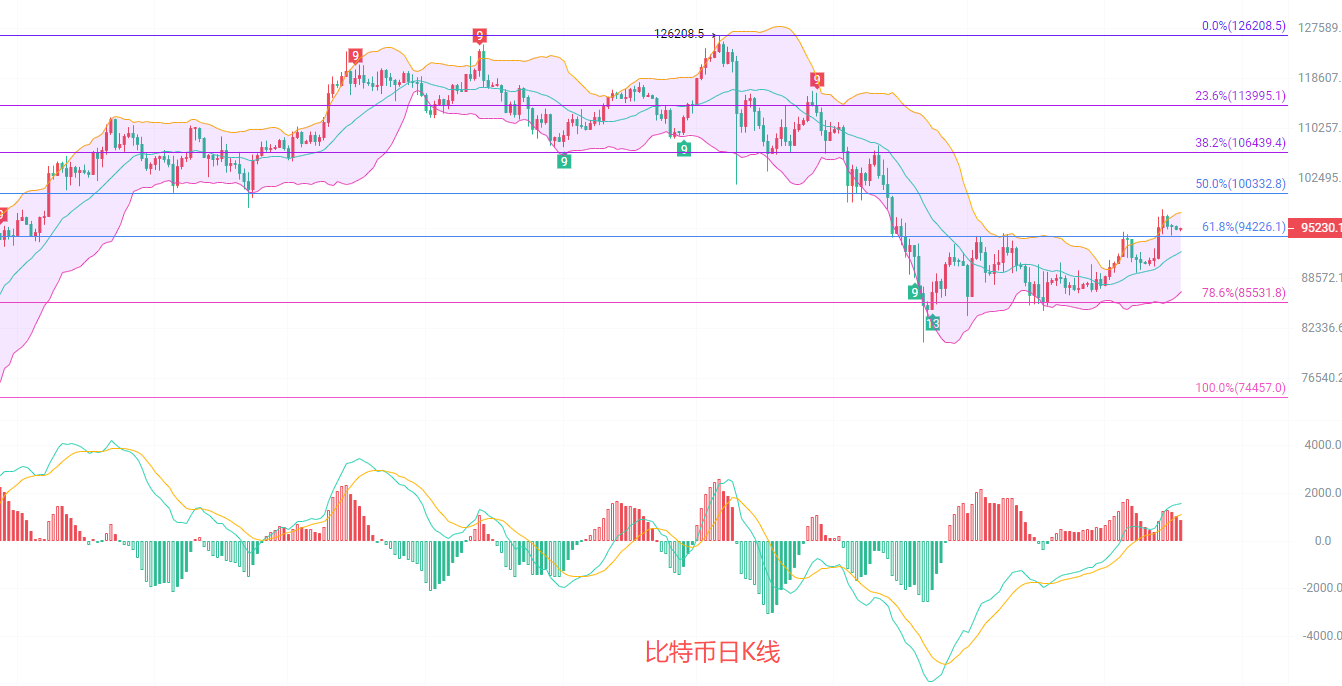 币圈院士：1.19比特币北上趋势不变，目标10万能否如愿？守住它，10万并非遥不可及！最新行情分析及思路参考| Bitget News