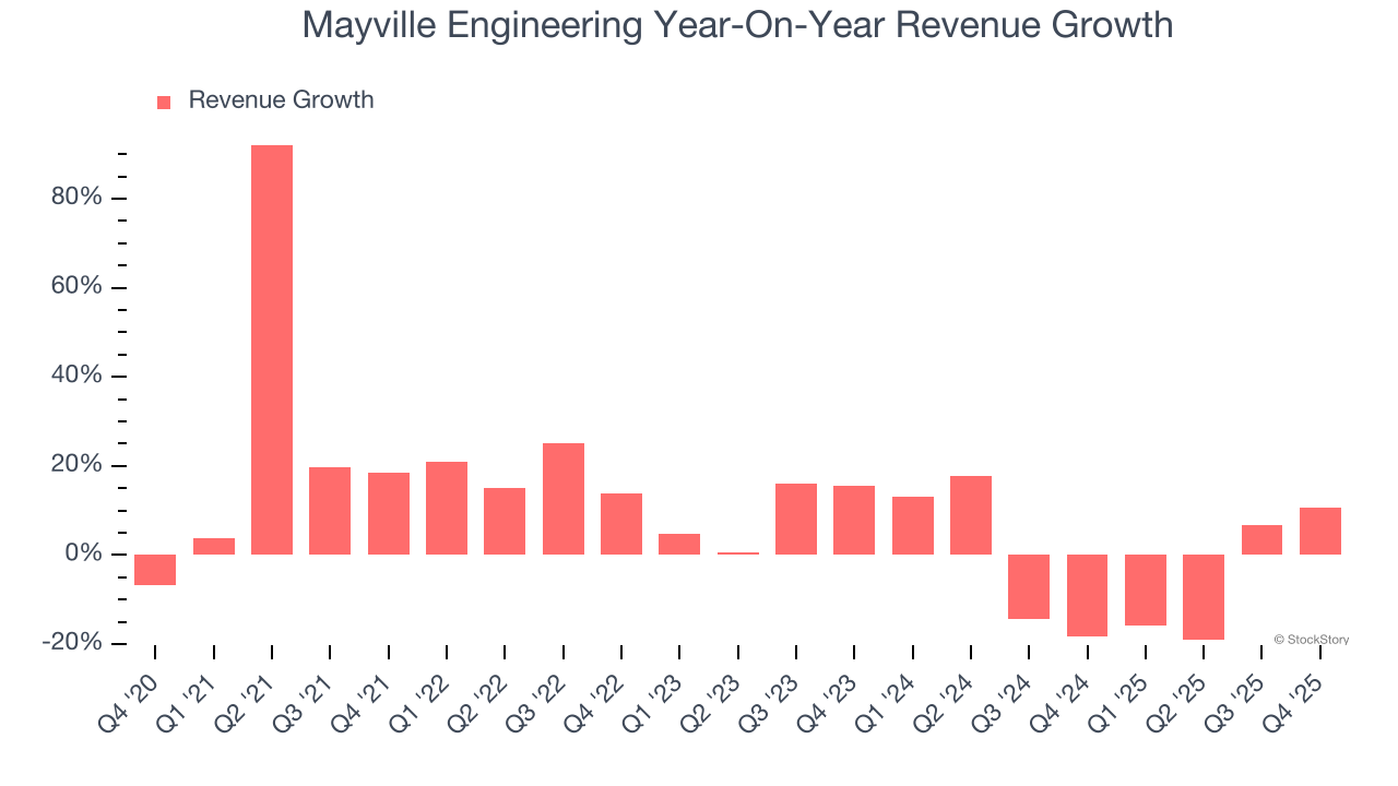 Mayville Engineering (NYSE:MEC) Reports Q4 CY2025 In Line With Expectations image 2