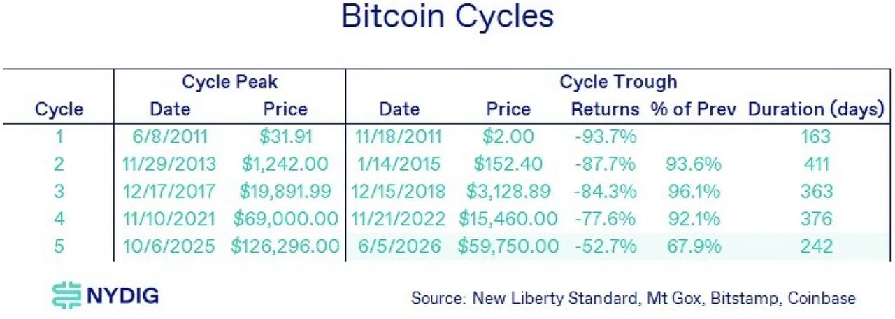Bitwise:三大机构、三种答案,加密市场的底部在哪里? image 1