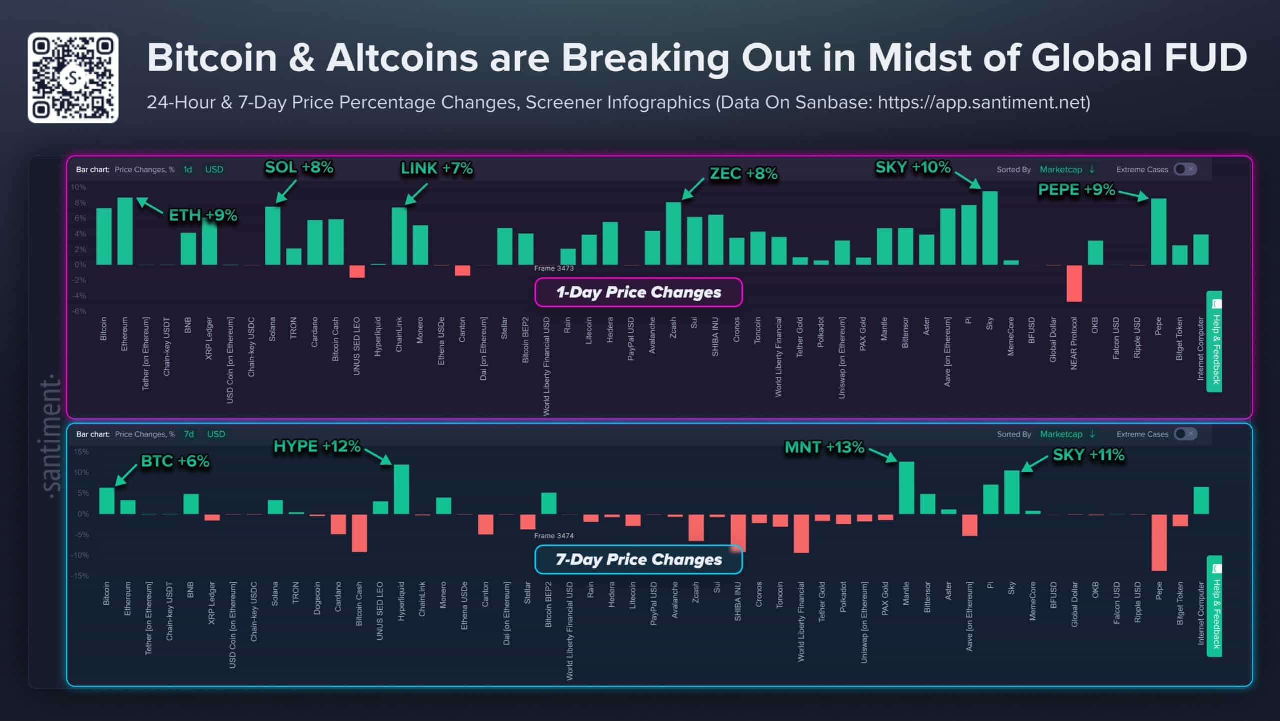 Bitcoin shorts lose $272M: Could BTC recovery spark altcoin rally? image 2