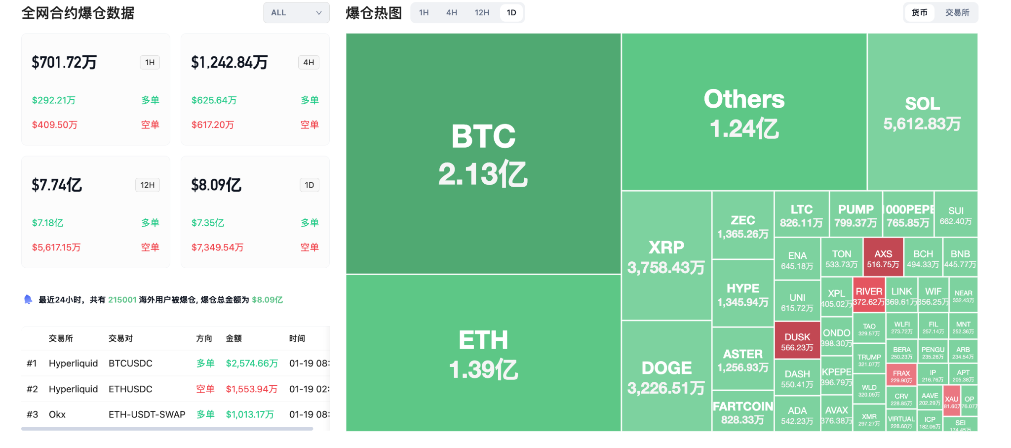 交易时刻：美股休市、金银又新高，比特币在9万2形成支撑