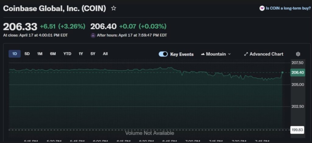 3 Saham Crypto yang Layak Diperhatikan Jelang Pertemuan FOMC 28 April 2026