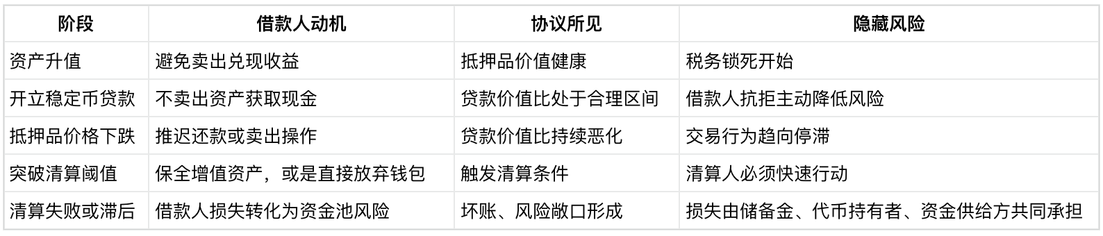 富豪节税，让 DeFi 借贷池默默背锅 image 2
