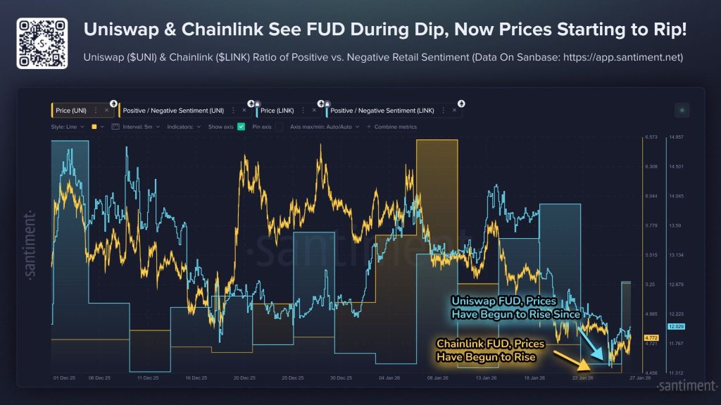 Najlepsze altcoiny zyskują na sile, gdy Chainlink i Uniswap sygnalizują potencjalne wybicie image 0