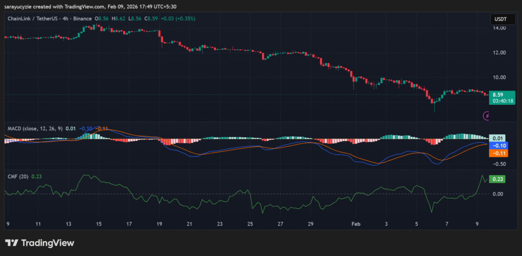  Weakness Builds for Chainlink (LINK): Will the $5 Support Floor Give Way to Risk?