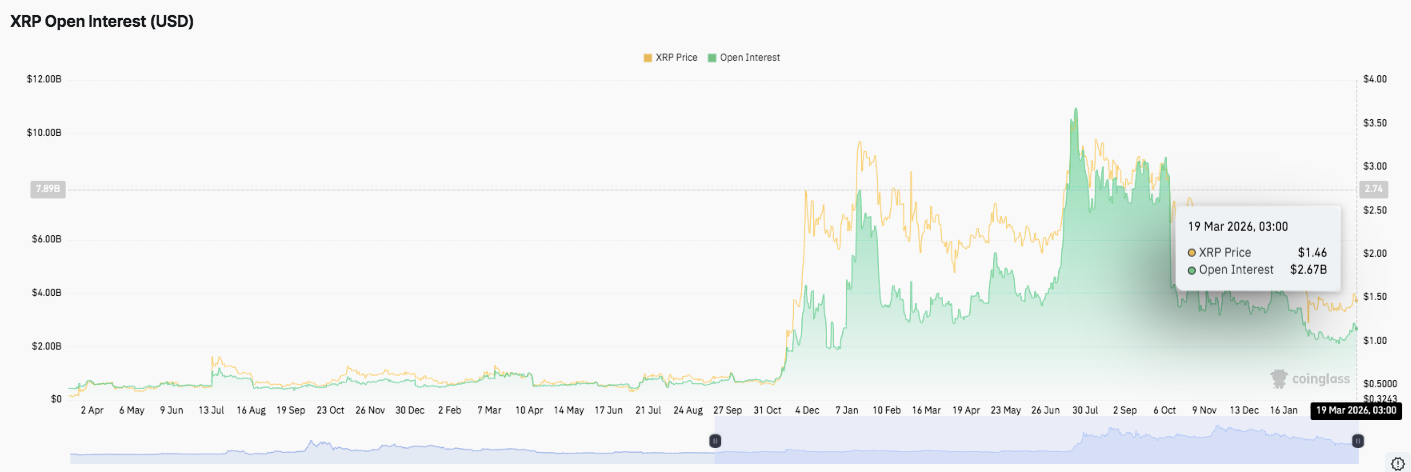 XRP Price Prediction: XRP Range Trading Persists as Evernorth Eyes Public Listing image 1