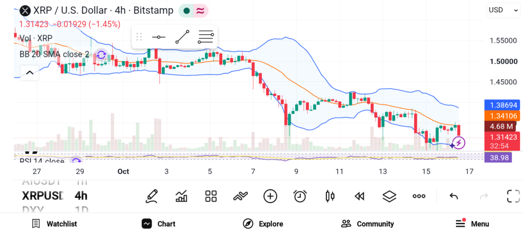 Best Altcoins to Keep on Your Watchlist — SOL, LINK, XRP image 2
