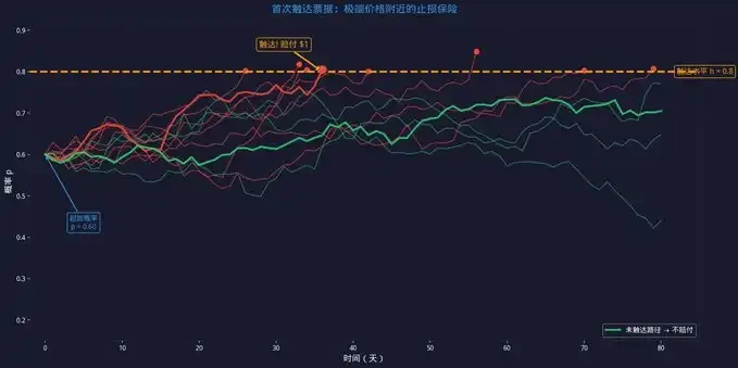 Polymarket 做市圣经 image 10