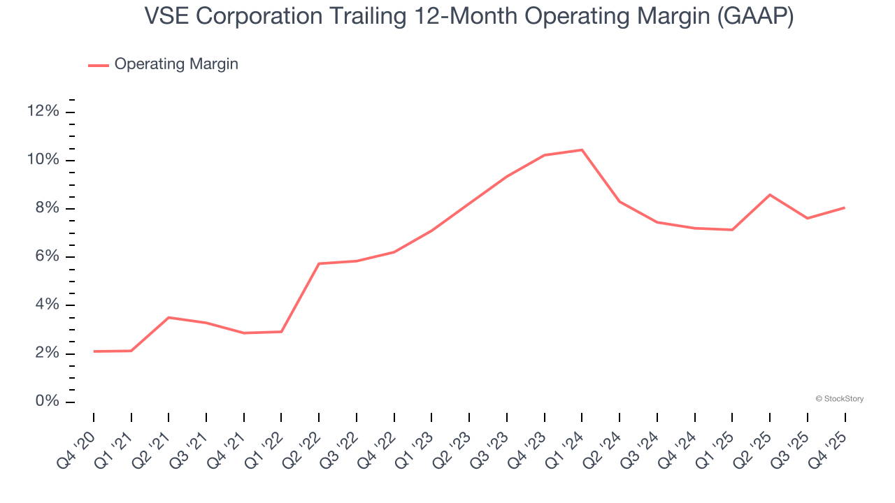 VSE Corporation's (NASDAQ:VSEC) Q4 CY2025: Strong Sales image 3