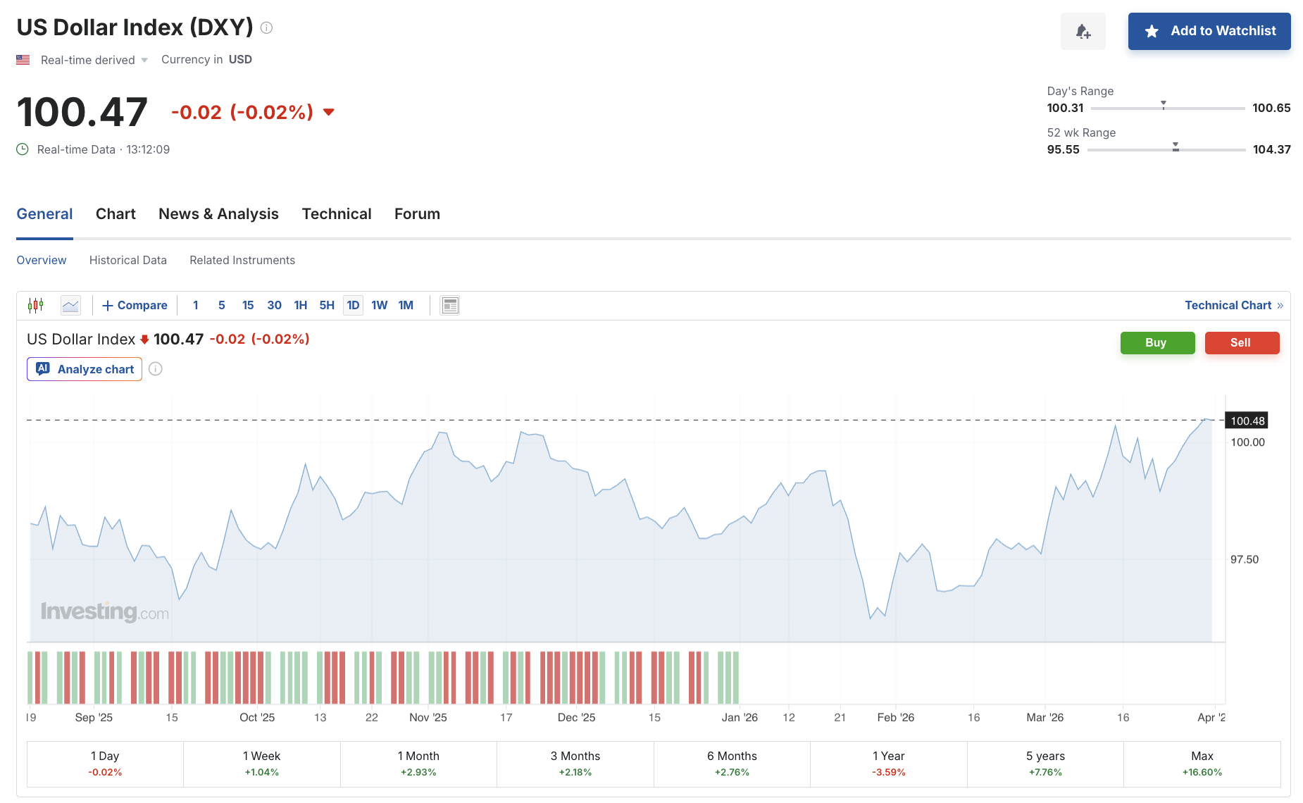 Silver Price Recovers From 2026 Low, but April Arrives With a 36% Downside Threat image 5
