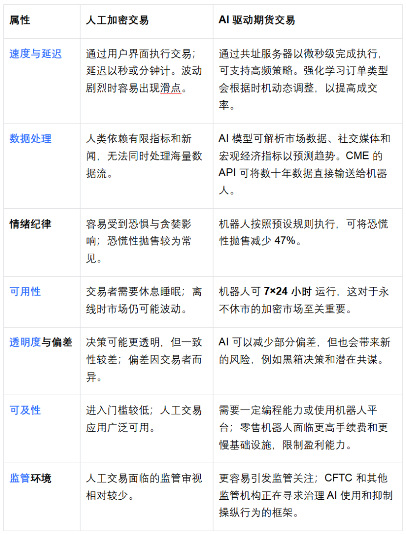 人工智能主导的期货市场崛起：手动加密交易为何正在被淘汰 image 2
