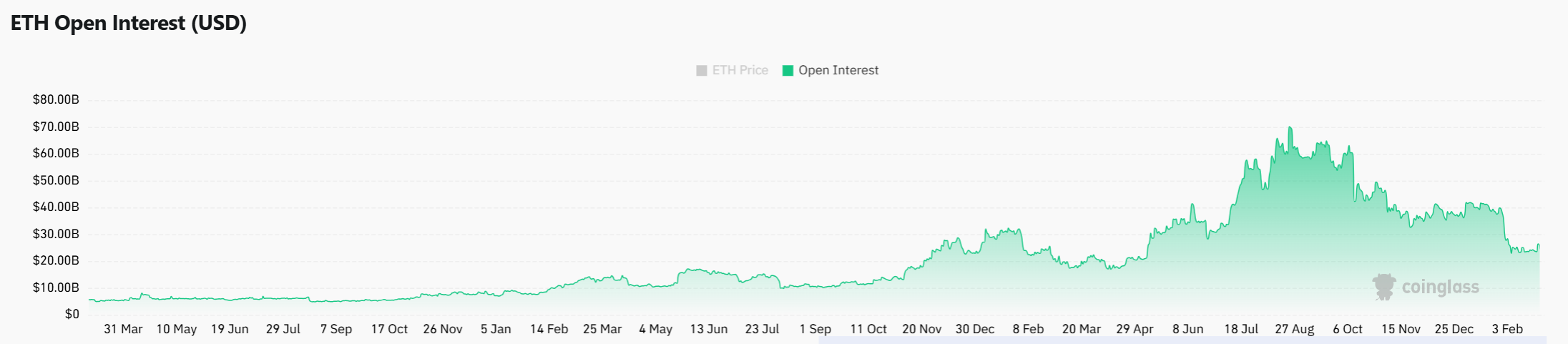 Ethereum whales accumulate $12.5mln – Is ETH’s $2,261 breakout next? image 1