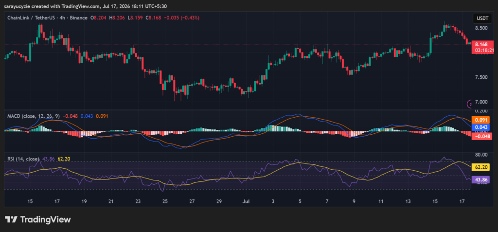 Chainlink (LINK) at a Make-or-Break Pivot: Can Bulls Reclaim $10 or Will Price Sink to $5?
post-164416
post-164416
post-164416