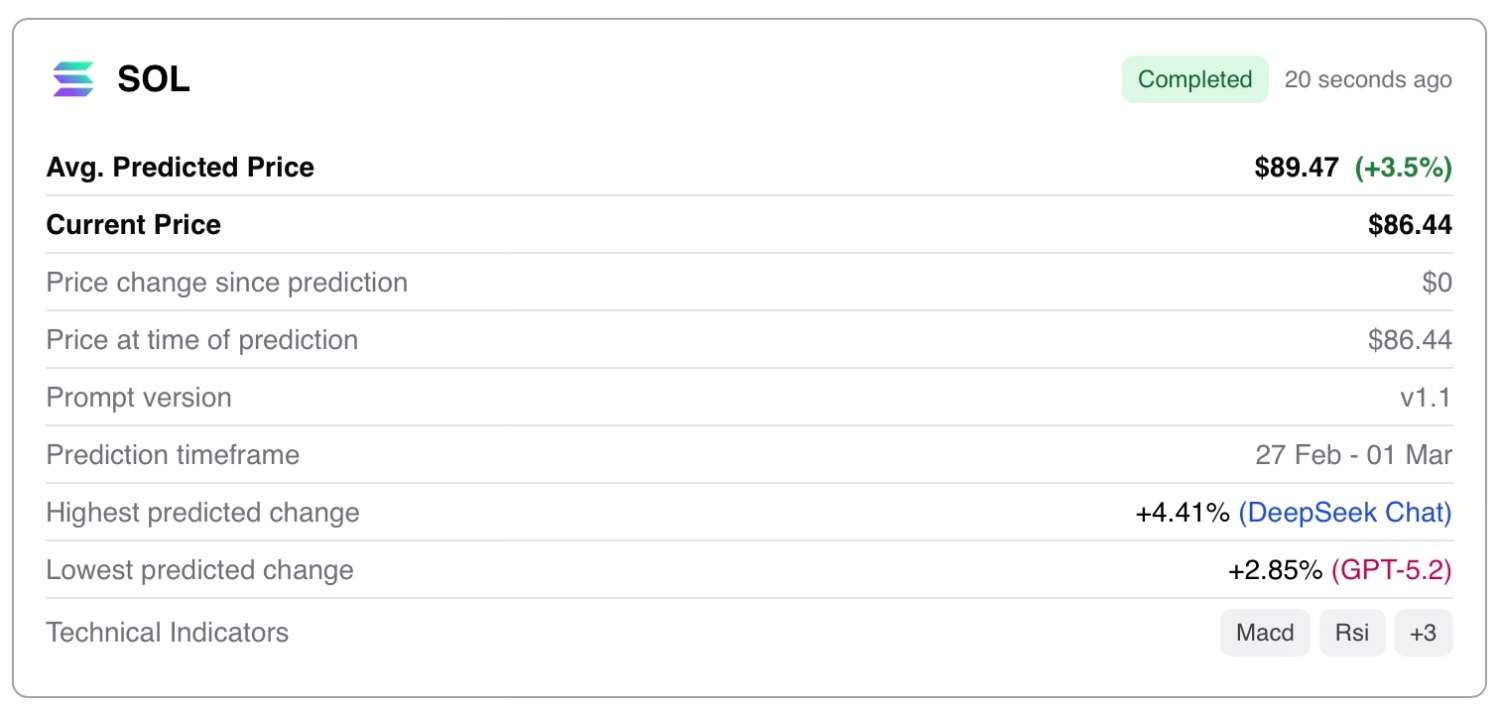 AI predicts Solana price for March 1, 2026 image 2