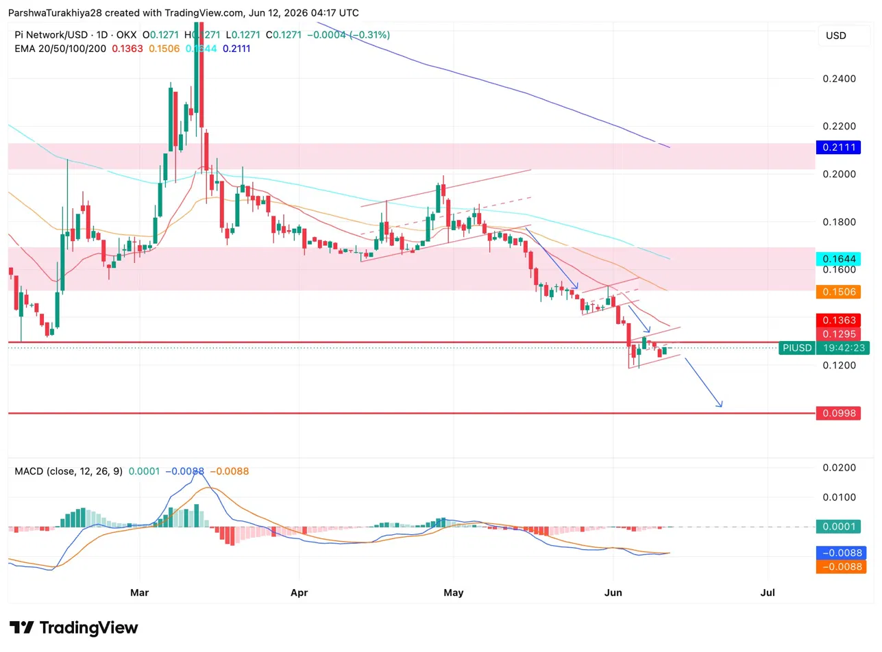 Pi Network Price Prediction: 119M PI Unlocking in June as Launchpad Drops Second Test Token
