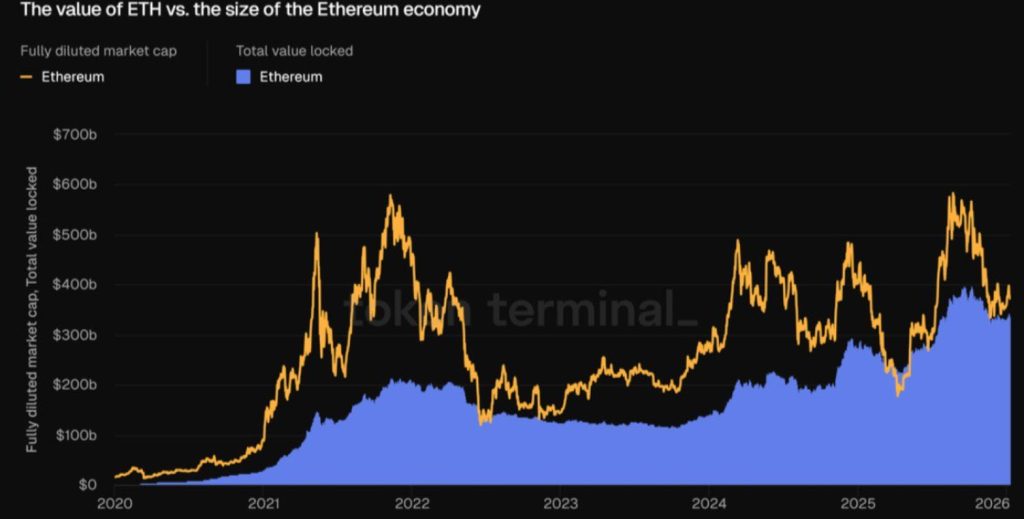 Ethereum Price Squeezed at $3,100: Is ETH Coiling for a Violent Breakout? image 2