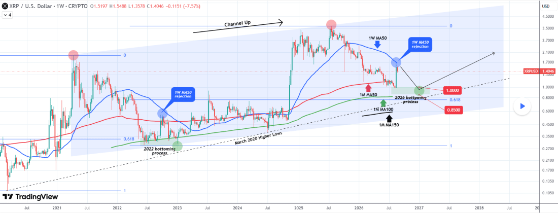 XRP Still Has Room to Fall: Here’s The Critical Zone That Could Mark Its Bottom image 2
