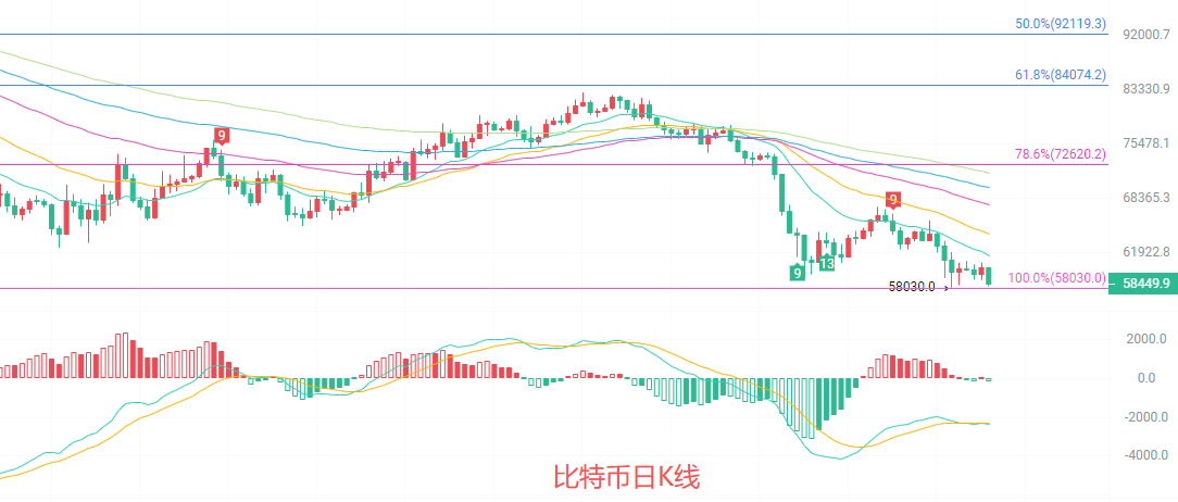 币圈院士：7.1比特币（BTC）多维指标全面走空？最新行情分析及操作建议解析 image 0